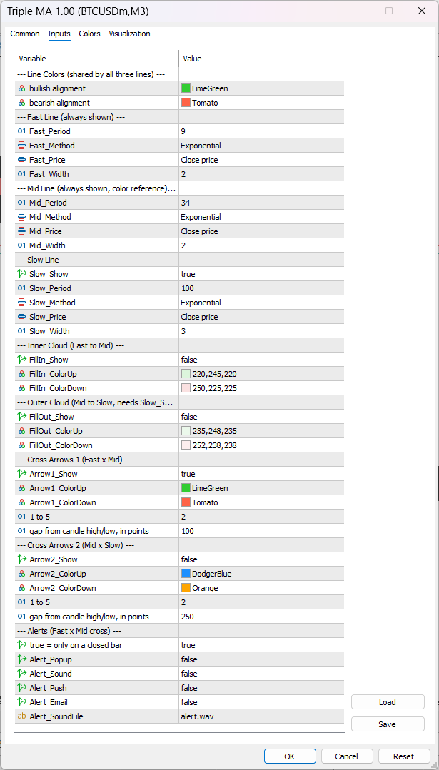 Indicator input settings