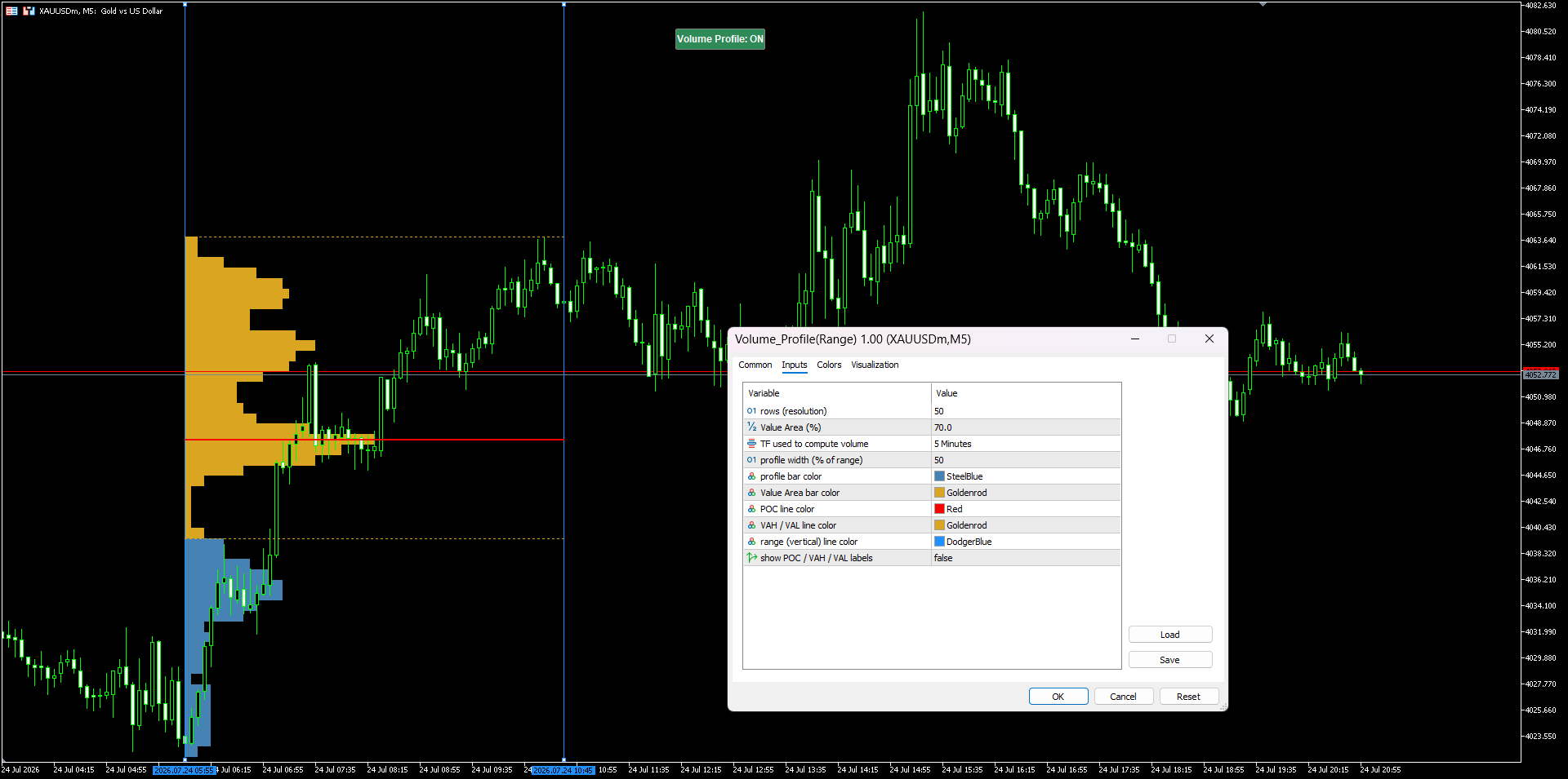 CustomRange VolumeProfile on a chart